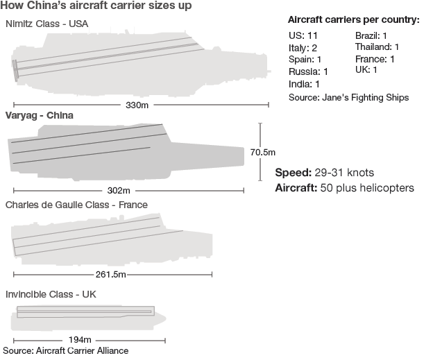 _53307665_china_aircraft_carrier_624.gif