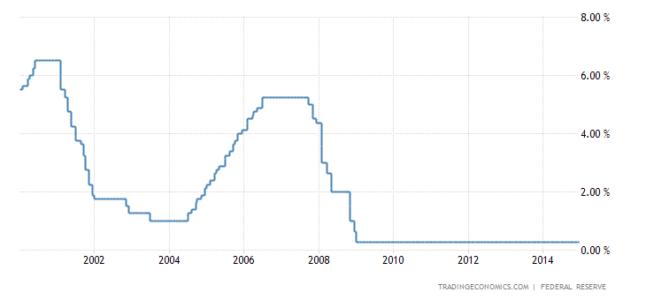 united-states-interest-rate.png