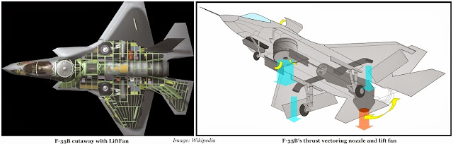 F-35B_thrust_vectoring.jpg