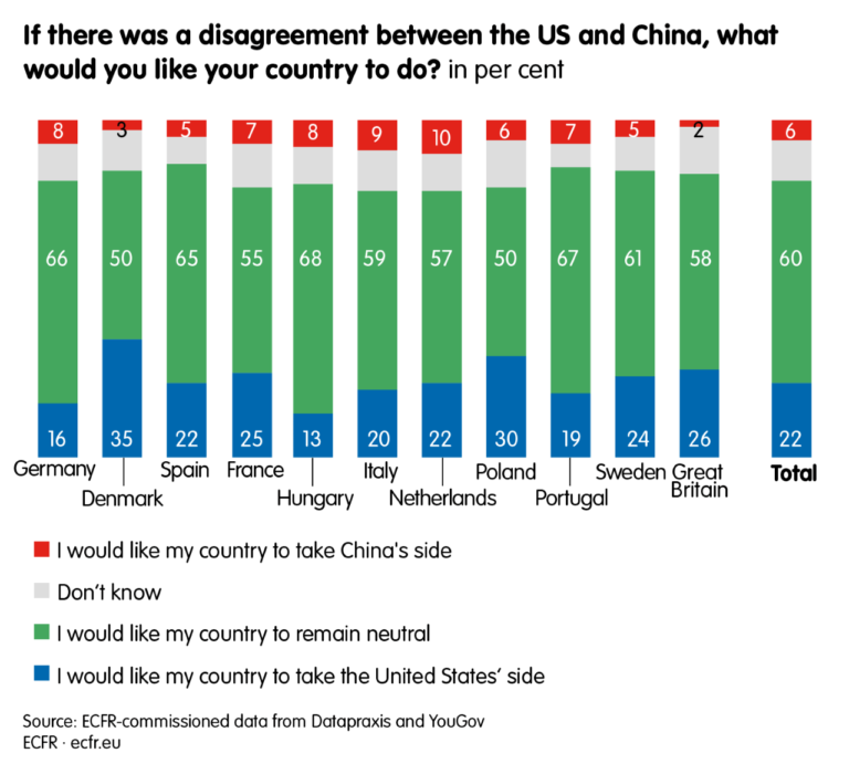 europeans-america-12_US_China_conflict-1-768x700.png