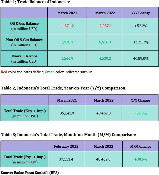 Trade-Tables-March-2022.jpg