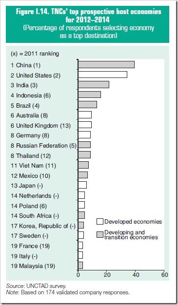 FDI-economies.jpg