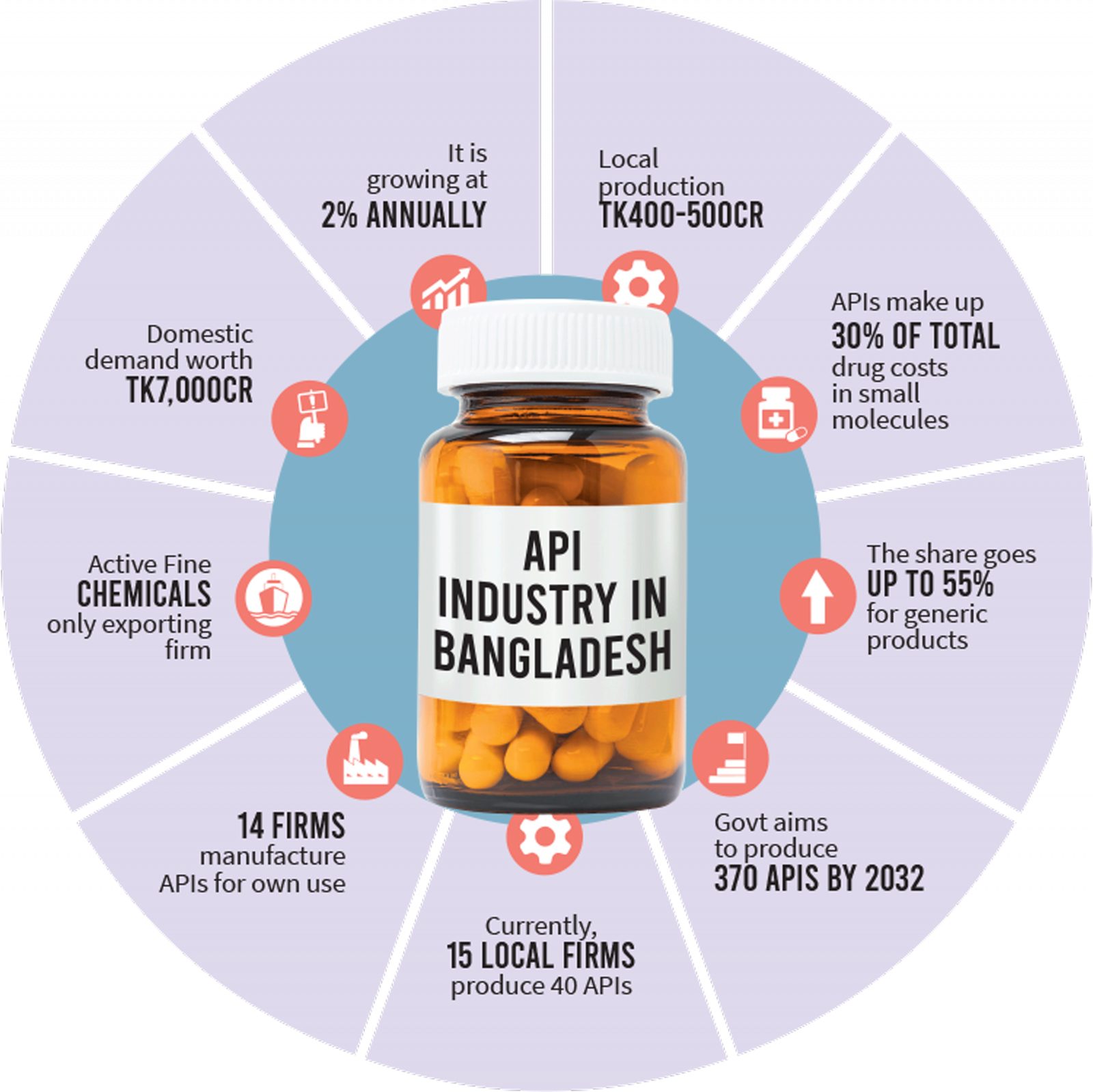 api-industry-in-bangladesh.png