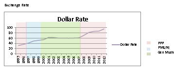 Exchange+Rate.jpg