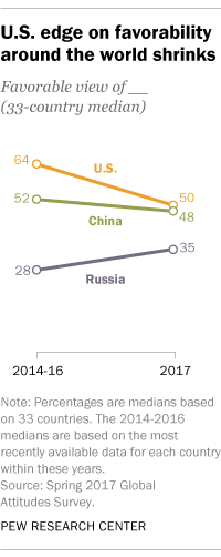 FT_17.08.11_china_us_russia_trend.png