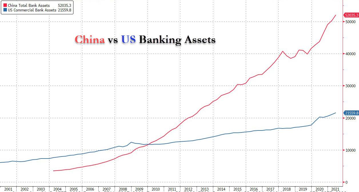 china%20vs%20US%20banking%20assets.jpg