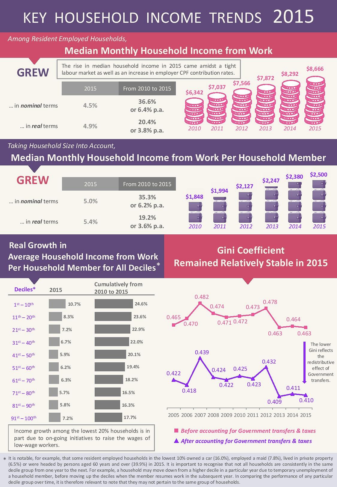 key-household-income-trends-2015-page-001.jpg