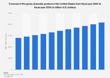 www.statista.com