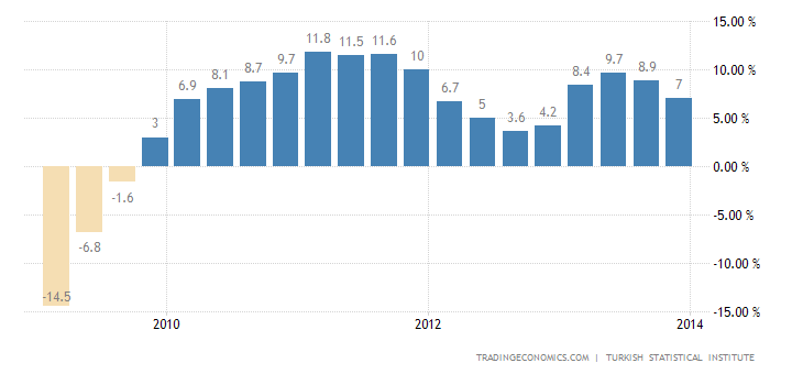 turkey-gdp-growth-annual.png