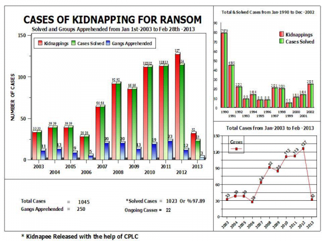 651253-Kidnapping_for_Ransom-1388134881-736-640x480.GIF