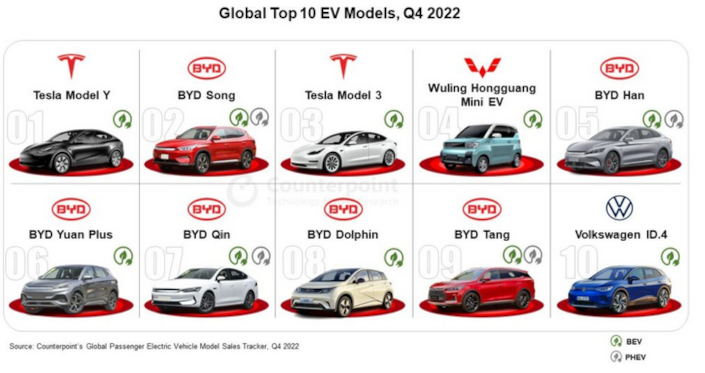 ev models