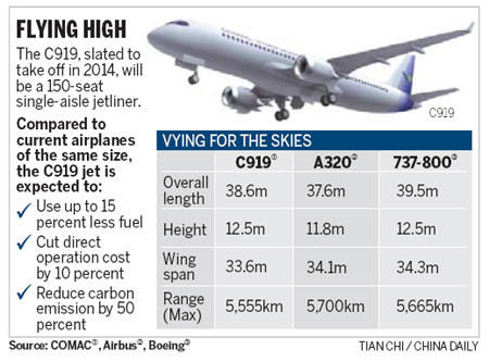 china-c919.jpg