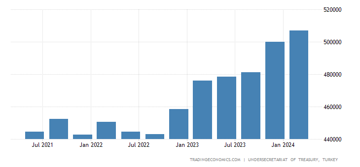 turkey-external-debt.png