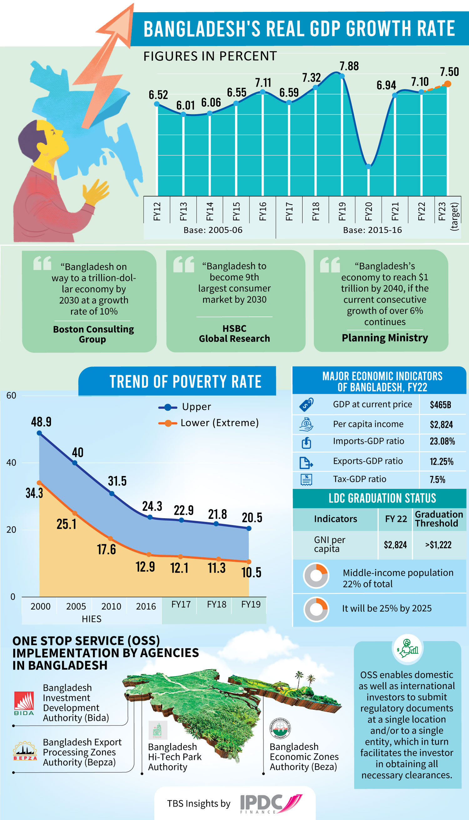 bangladeshs-real-gdp-growth-rate.jpg