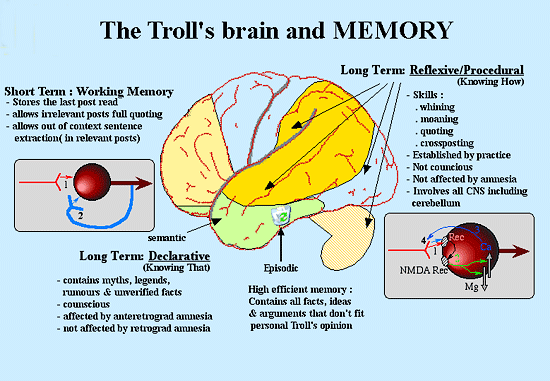 Troll-Brain-atsof-547620_550_381.jpg