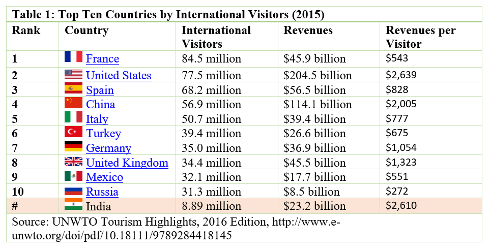 IndiaTourists.png