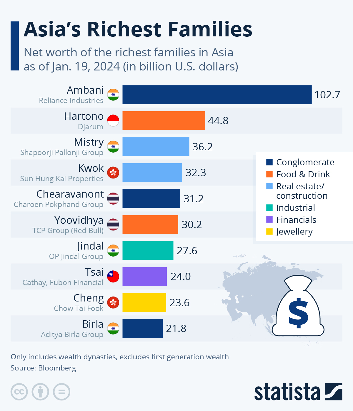 www.statista.com