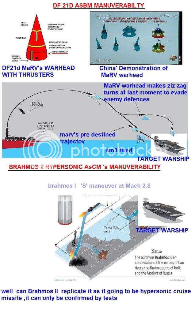 DF21dvsBRA2manuvearbility.jpg