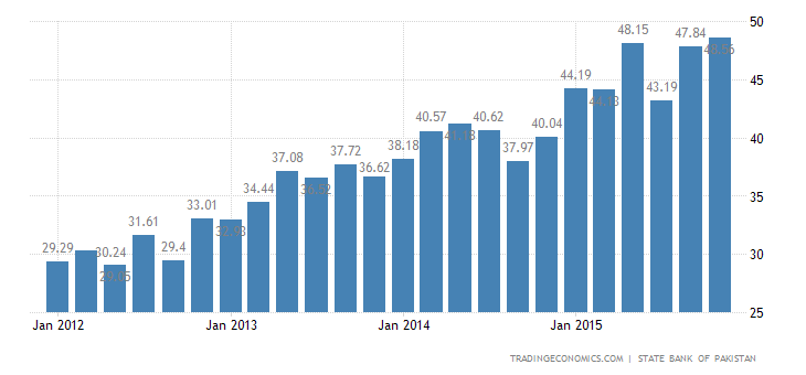 pakistan-consumer-confidence.png