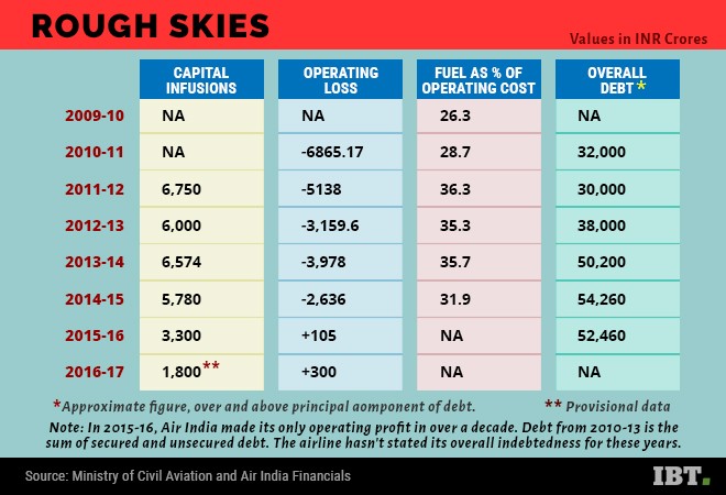 1499094681_air-india-financials.jpg