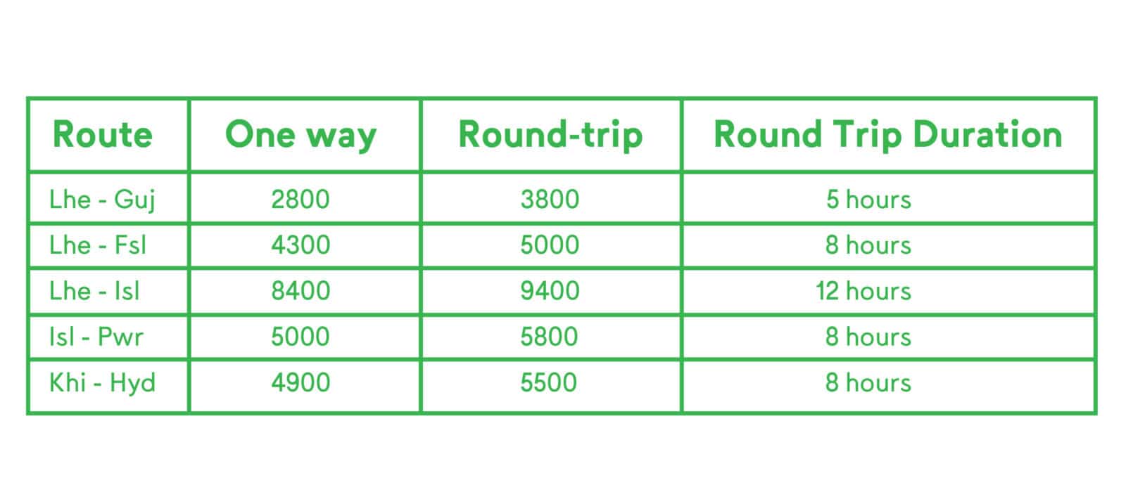 careem-inter-city-prices.jpg