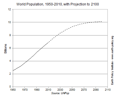 indicator1_2011_popgraph.PNG