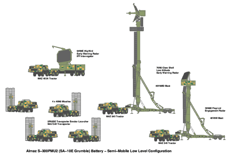 s-300pmu-battery-ll.gif