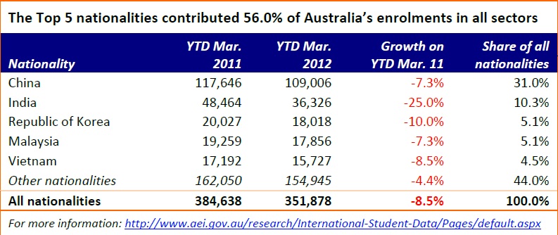 foreign+students+in+australia.jpg