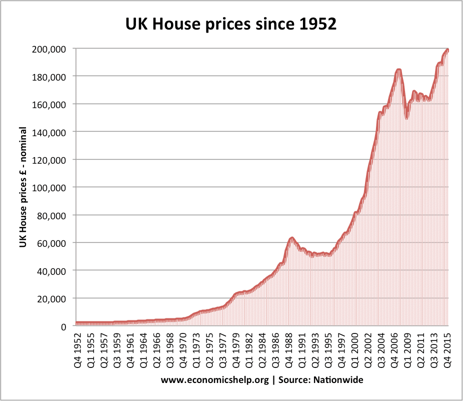 house-prices-since-52.png