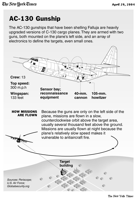 AC130techniques.jpg