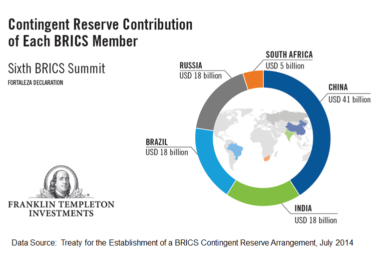 0814_MM_BRICS_Summit2.png