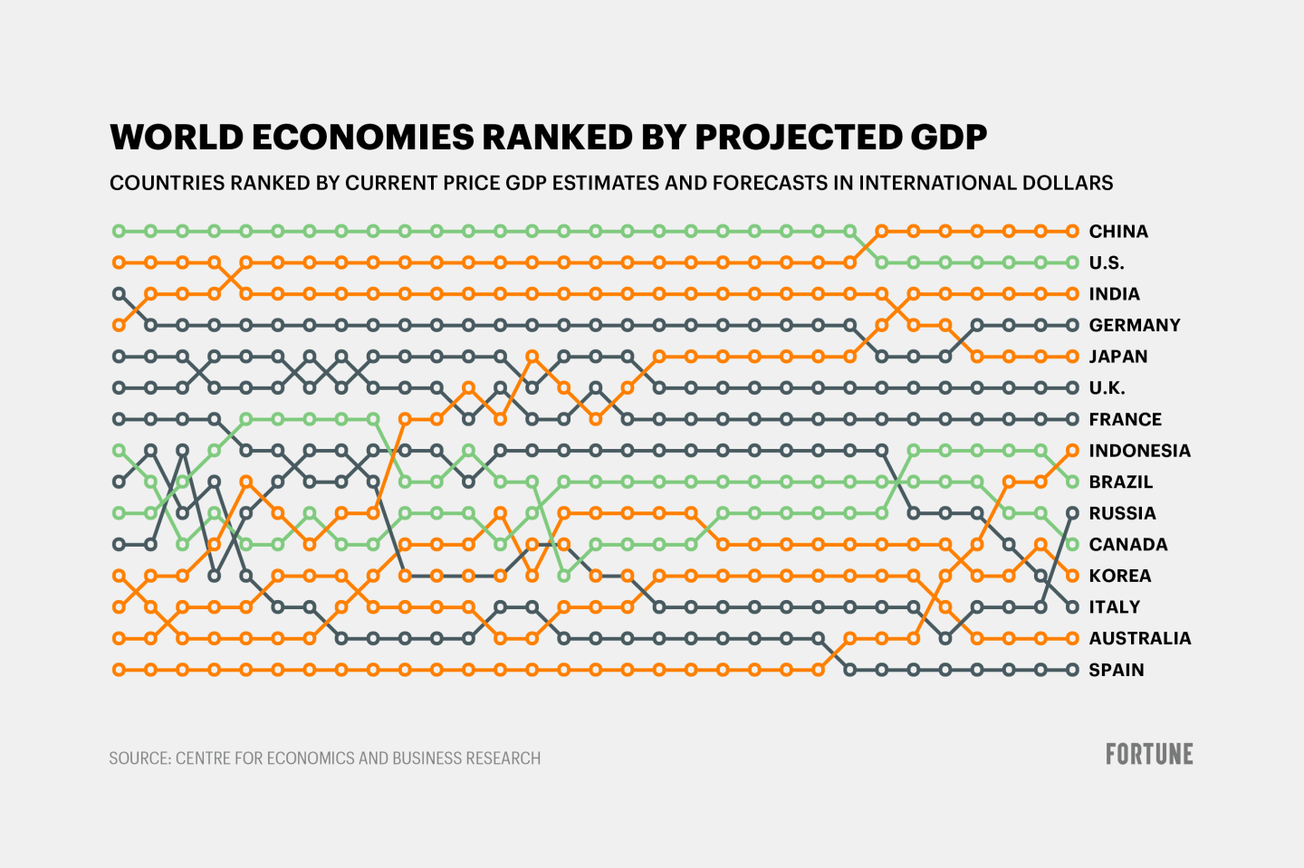 world_GDP_011922-02.png