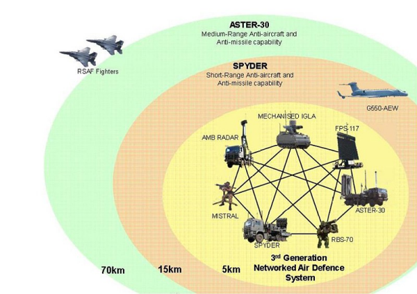 RSAF+ADOC+Sep+2013.jpg