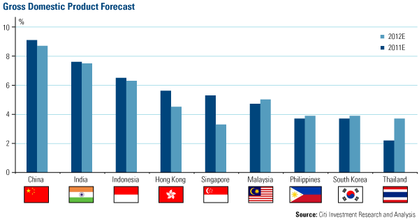 GrossDomesticProdForecast-12-07-11.gif