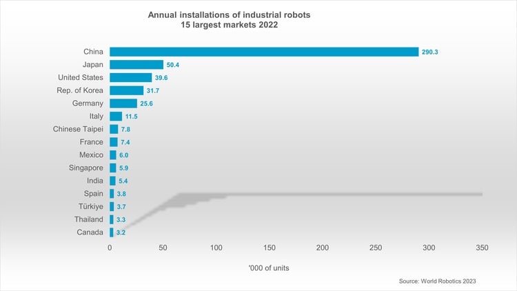 15_largest_markets_WR_2023_750.jpg