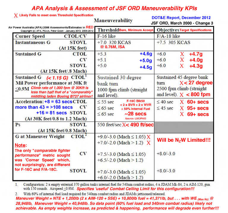 JSCFADT-2012-Sub-26-p5+DOTE-2012-Update.png