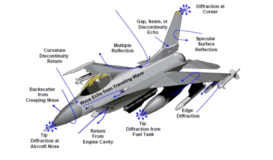 radar_rcs_diffract_behaviors_zpsf7f96e0f.jpg