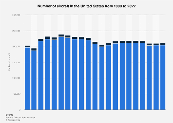 www.statista.com