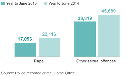 _78292904_police_recorded_sex_crime_624_v2.gif