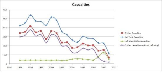 terrorism-india-trend6.jpg