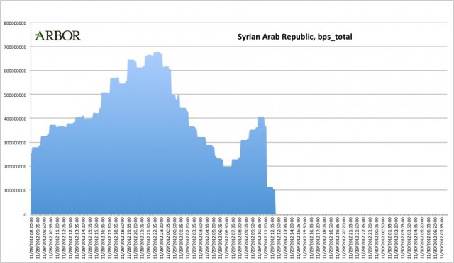 Syria-3-arbor-640x372.jpg