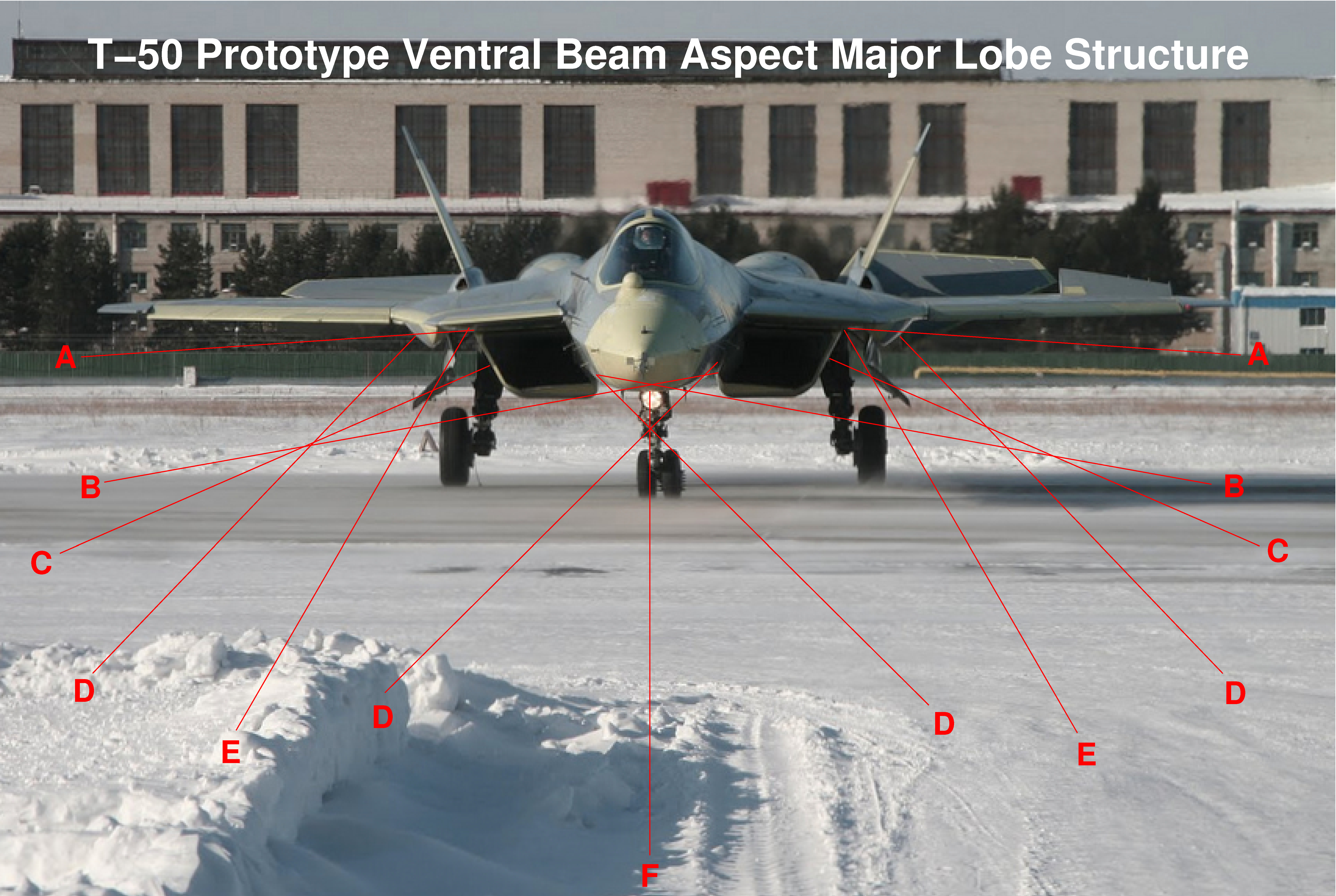 Sukhoi-T-50-Beam-Aspect-Lobes.png