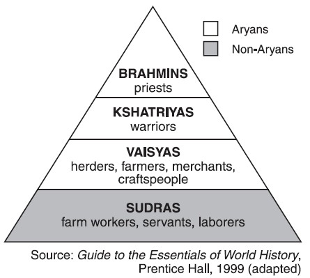 caste-system.jpg