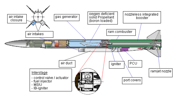 Air-Air-Meteor-6.jpg.2bf965929ba283f9f848b4514106e2c2.jpg