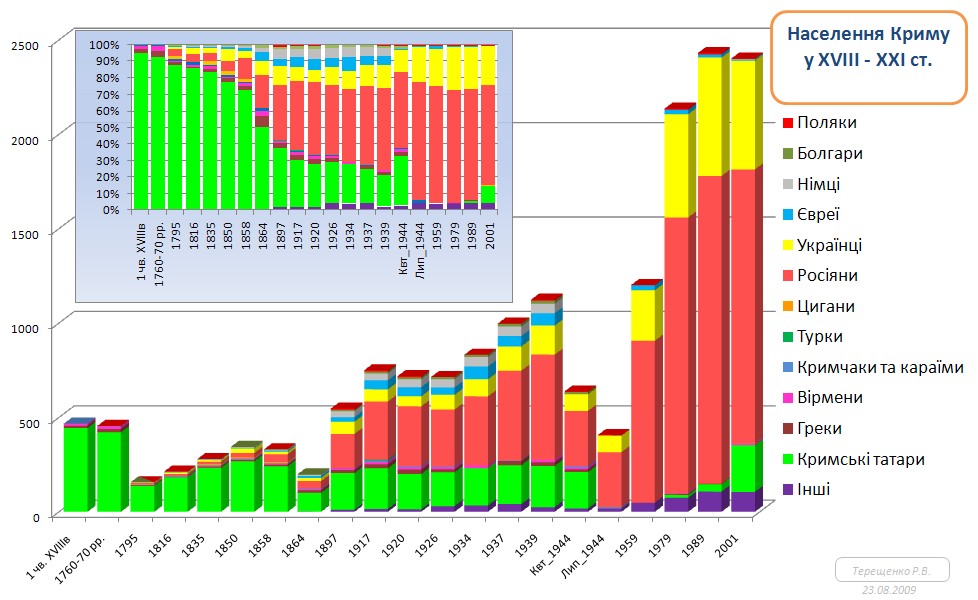 Населення_Криму_у_18-21_ст.jpg