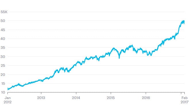 Bloomberg_graph_1.jpg