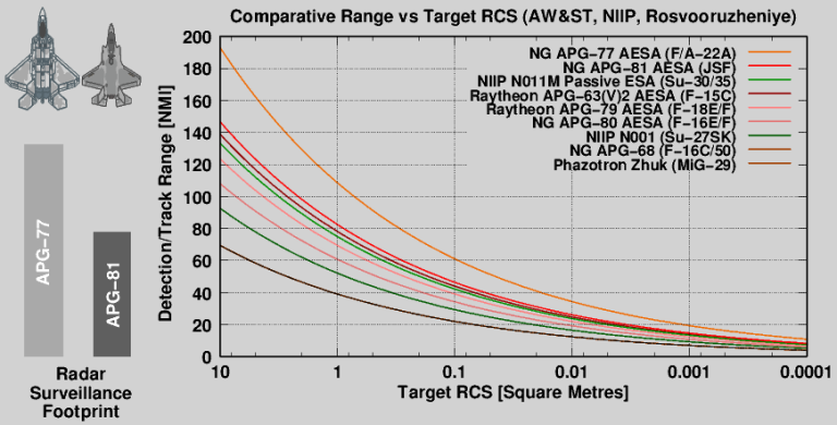 FA-22A-Radar-2004D.png