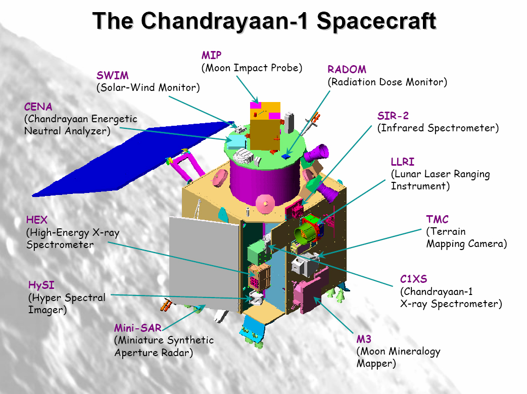 Chandrayaan-spacecraft.jpg