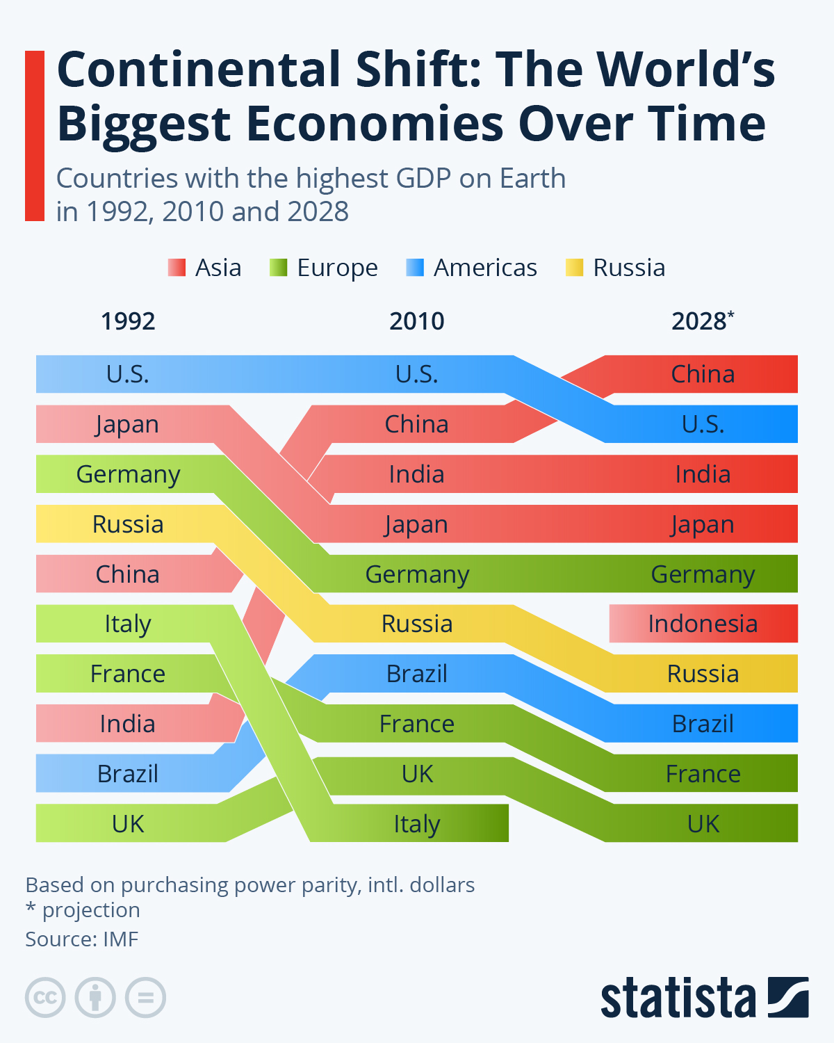 www.statista.com