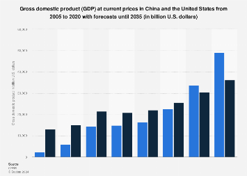 www.statista.com